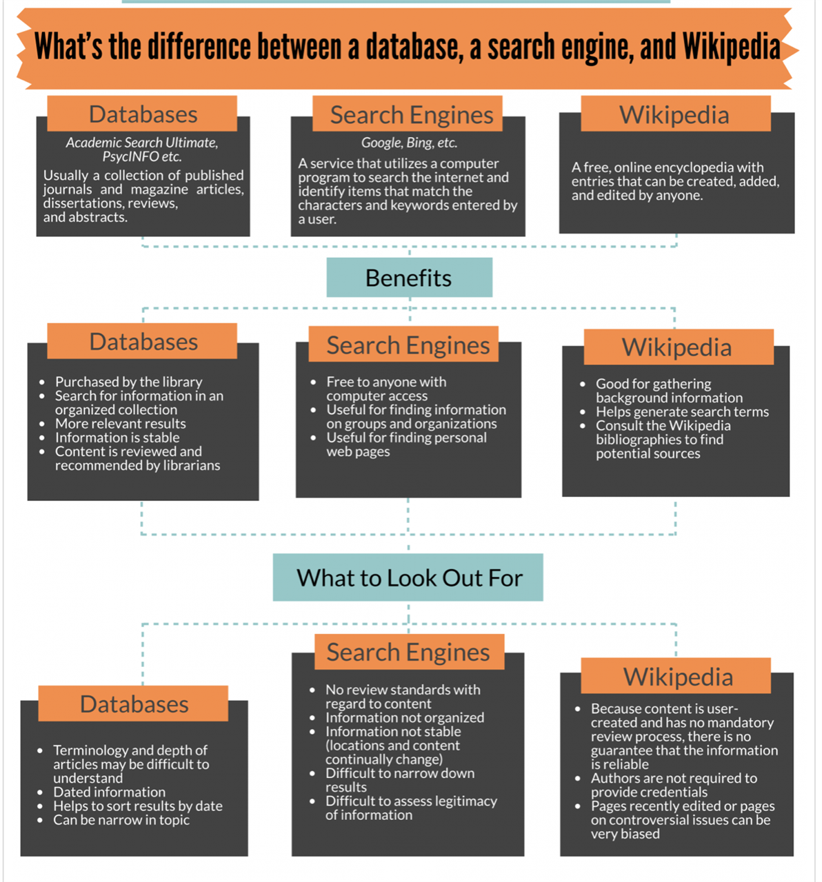 Academic article. How to write an Academic article.