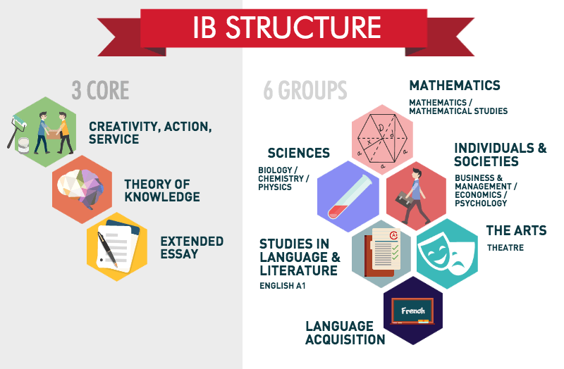 the-ib-diploma-at-dcsg-1-dulwich-college-singapore