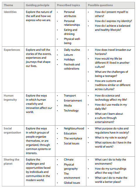 Group 2 Language Acquisition Dulwich College Singapore